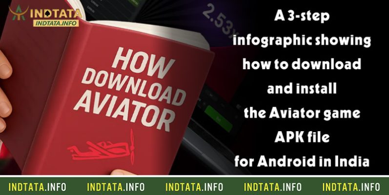 A 3-step infographic showing how to download and install the Aviator game APK file for Android in India